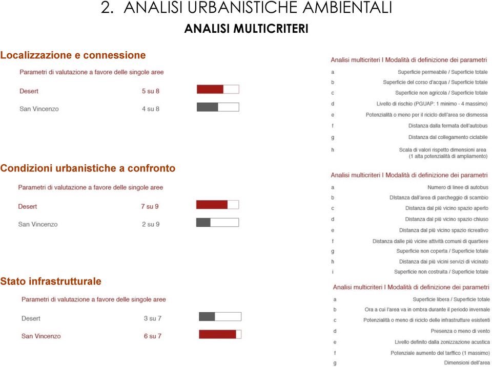 ANALISI MULTICRITERI Condizioni