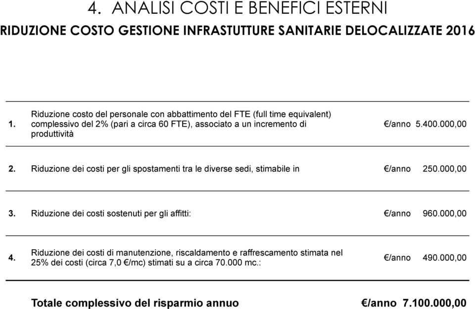 /anno 5.400.000,00 2. Riduzione dei costi per gli spostamenti tra le diverse sedi, stimabile in /anno 250.000,00 3.