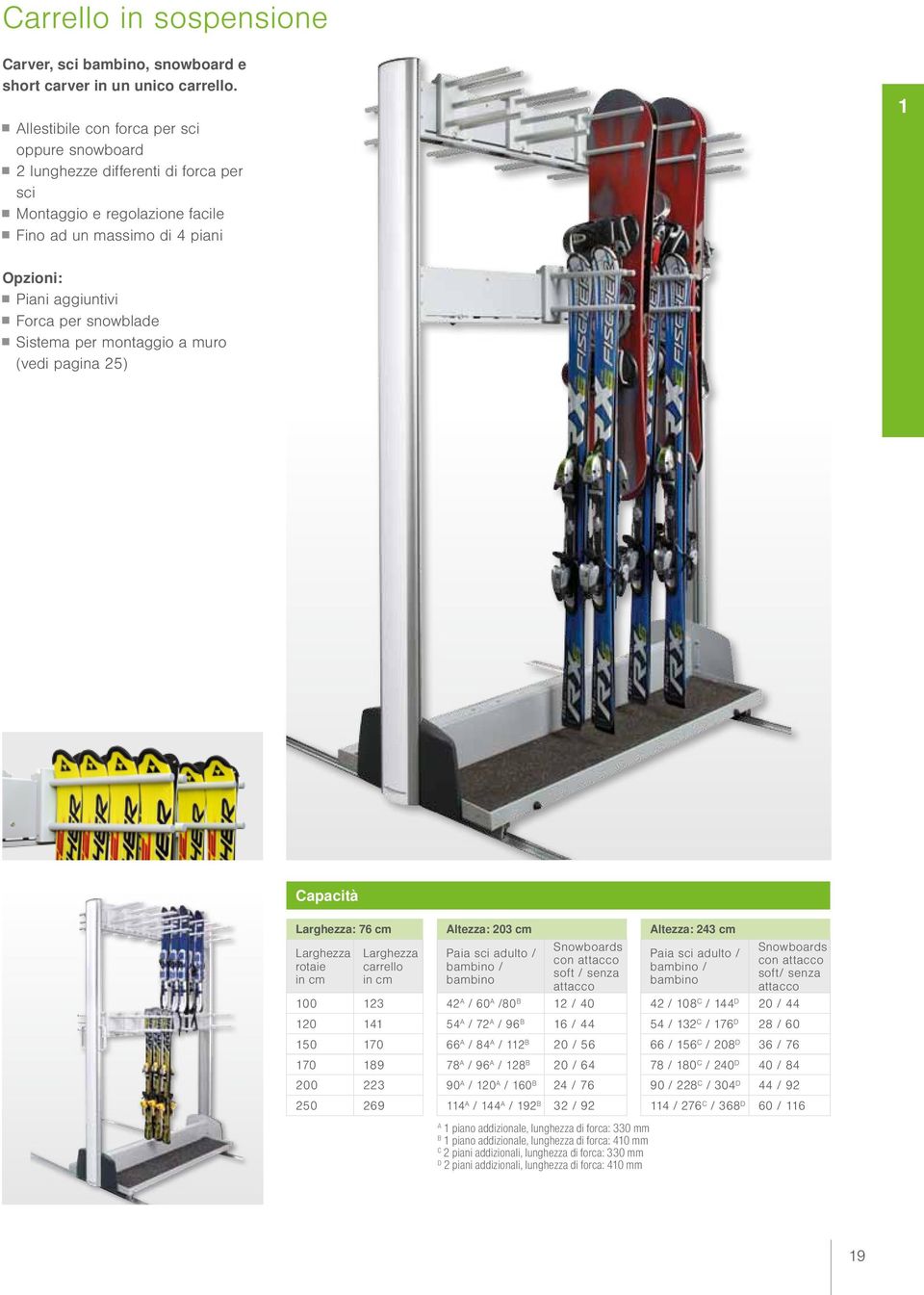 Sistema per montaggio a muro (vedi pagina 25) Capacità Larghezza: 76 cm Altezza: 203 cm Altezza: 243 cm Larghezza rotaie in cm Larghezza carrello in cm Paia sci adulto / bambino / bambino Snowboards