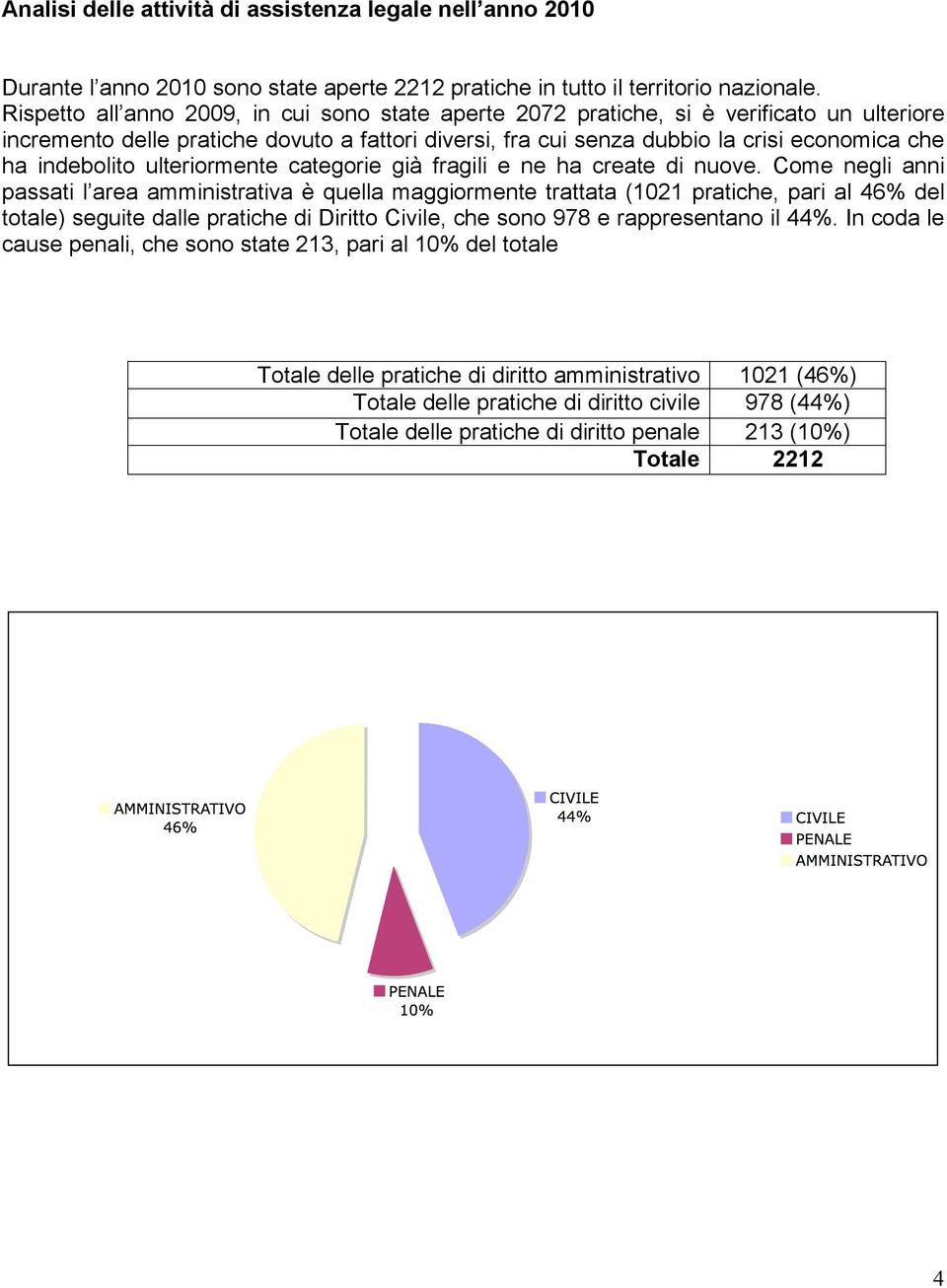 indebolito ulteriormente categorie già fragili e ne ha create di nuove.