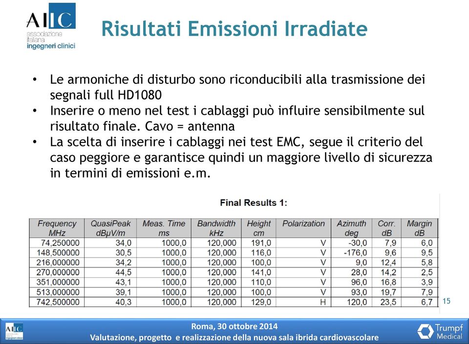 risultato finale.