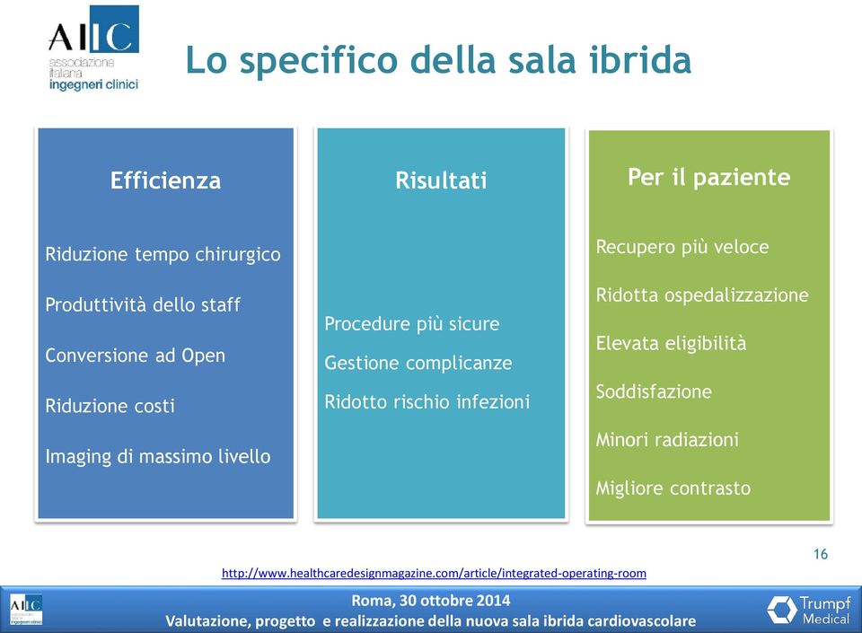 complicanze Ridotto rischio infezioni Recupero più veloce Ridotta ospedalizzazione Elevata eligibilità