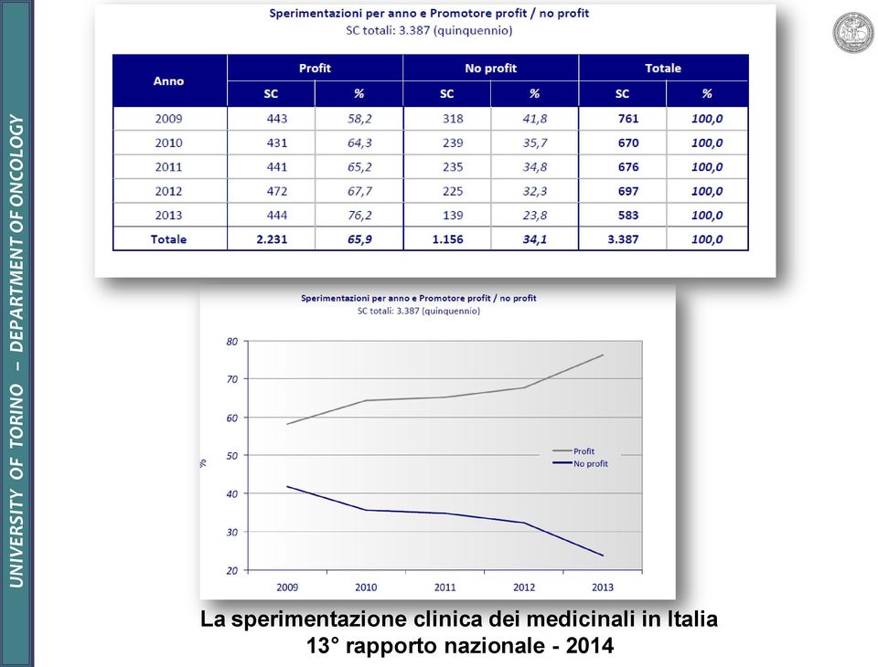 medicinali in