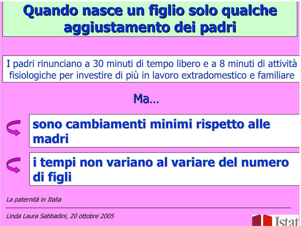 fisiologiche per investire di più in lavoro extradomestico e familiare Ma