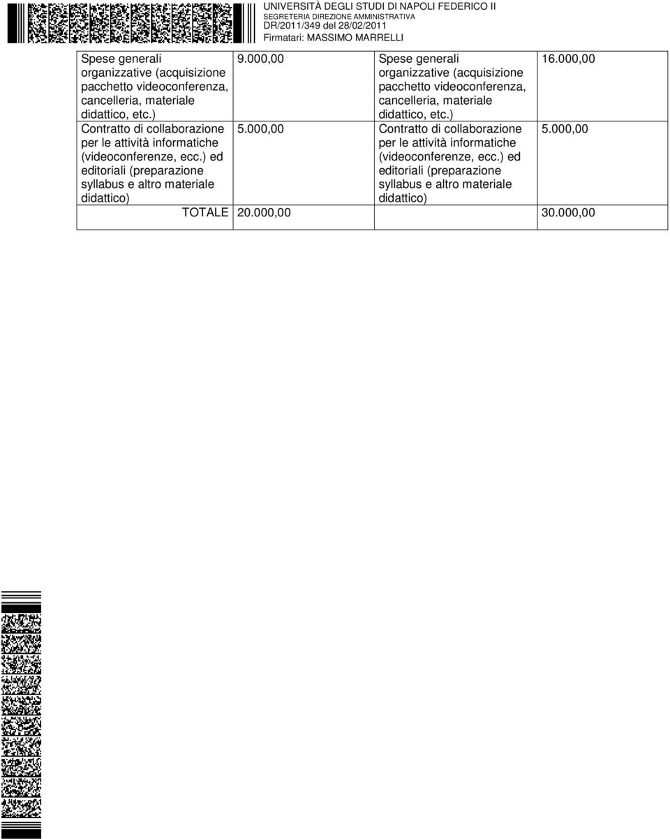 ) ed editoriali (preparazione syllabus e altro materiale didattico) UNIVERSITÀ DEGLI STUDI DI NAPOLI FEDERICO II 9.000,00 ) 5.