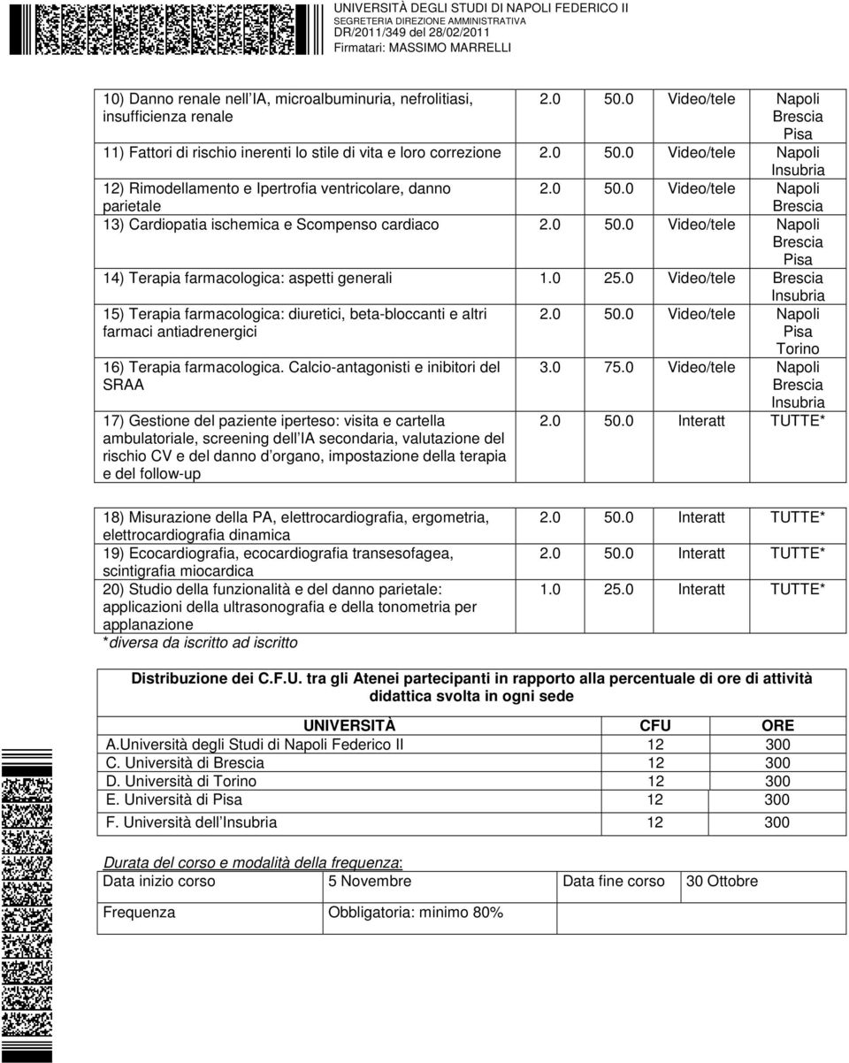 0 25.0 Video/tele Insubria 15) Terapia farmacologica: diuretici, beta-bloccanti e altri farmaci antiadrenergici 16) Terapia farmacologica.