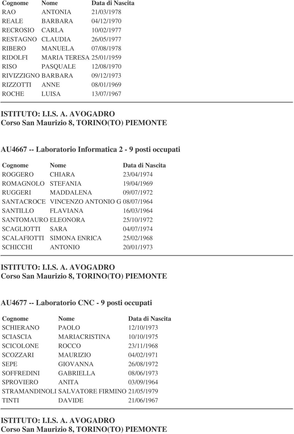 09/07/1972 SANTACROCE VINCENZO ANTONIO G 08/07/1964 SANTILLO FLAVIANA 16/03/1964 SANTOMAURO ELEONORA 25/10/1972 SCAGLIOTTI SARA 04/07/1974 SCALAFIOTTI SIMONA ENRICA 25/02/1968 SCHICCHI ANTONIO