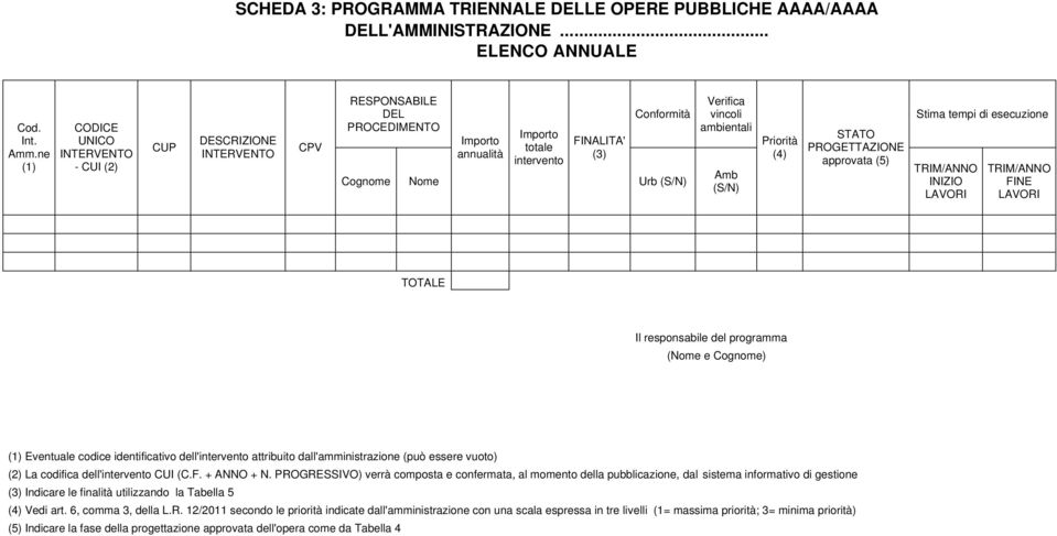 Verifica vincoli ambientali Amb (S/N) Priorità (4) STATO PROGETTAZIONE approvata (5) Stima tempi di esecuzione TRIM/ANNO INIZIO LAVORI TRIM/ANNO FINE LAVORI TOTALE Il responsabile del programma (Nome