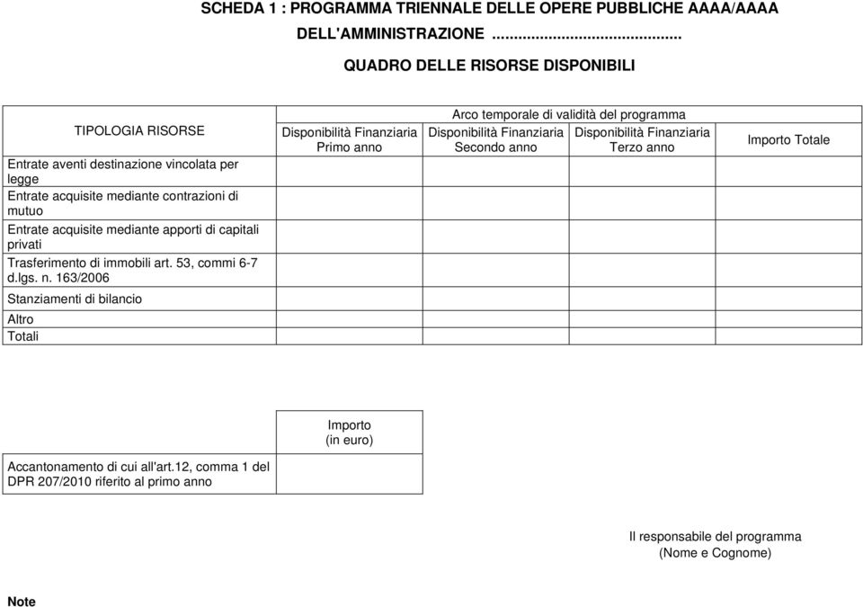 apporti di capitali privati Trasferimento di immobili art. 53, commi 6-7 d.lgs. n.