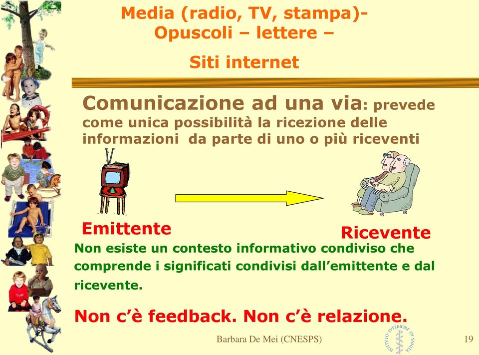 Emittente Ricevente Non esiste un contesto informativo condiviso che comprende i significati