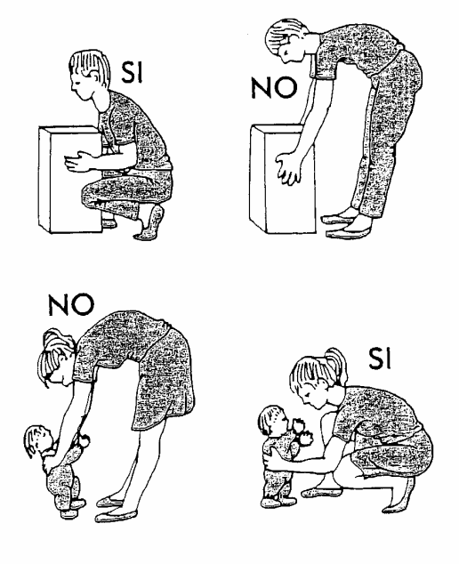 Pag. 2 di PROCEDURE PER CONTENERE IL RISCHIO LEGATO ALLA MOVIMENTAZIONE MANUALE DEI PAZIENTI E ALL ASSUNZIONE DI POSTURE INCONGRUE 1.