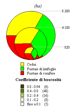 Provincia di di Biella Ripartizione della