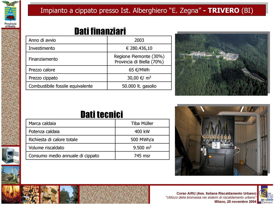 fossile equivalente Dati finanziari 2003 280.436,10 Regione Piemonte (30%) Provincia di Biella (70%) 65 /MWh 30,00 / m 3 50.000 lt.