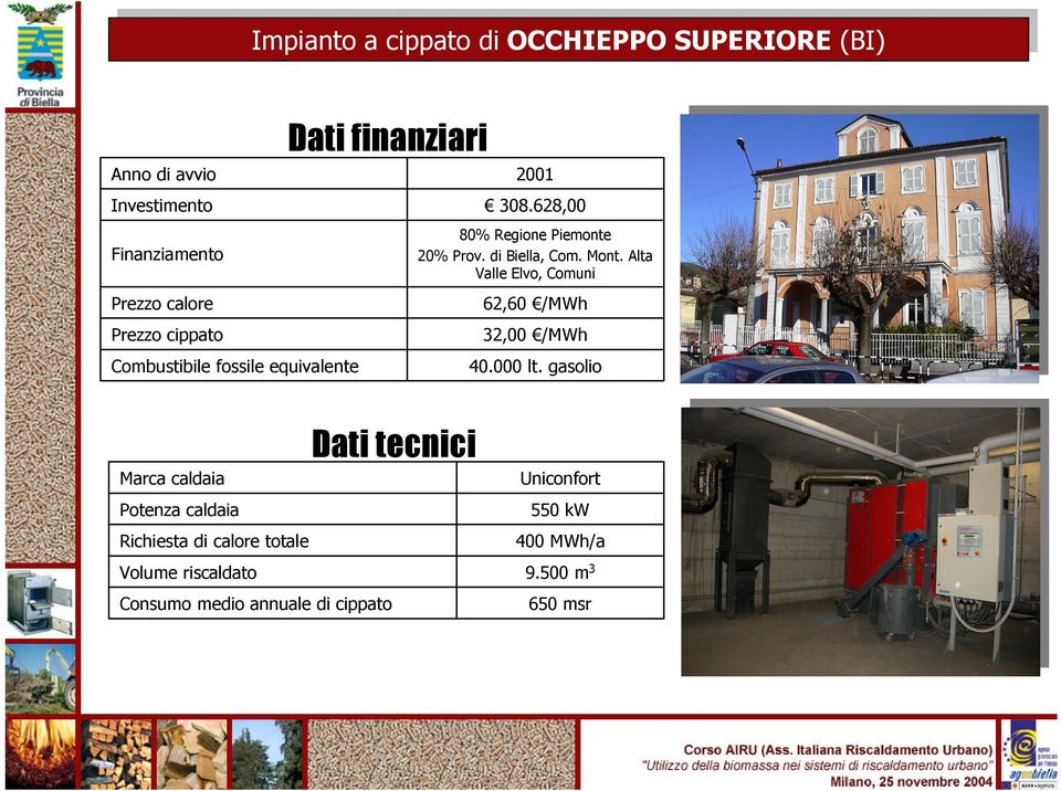 628,00 80% Regione Piemonte 20% Prov. di Biella, Com. Mont. Alta Valle Elvo, Comuni 62,60 /MWh 32,00 /MWh 40.000 lt.