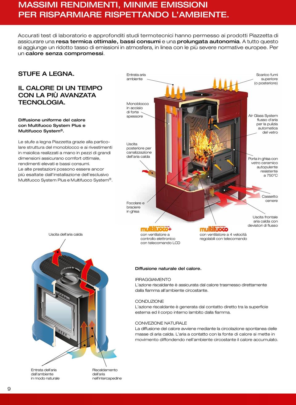 A tutto questo si aggiunge un ridotto tasso di emissioni in atmosfera, in linea con le più severe normative europee. Per un calore senza compromessi. STUFE A legna.