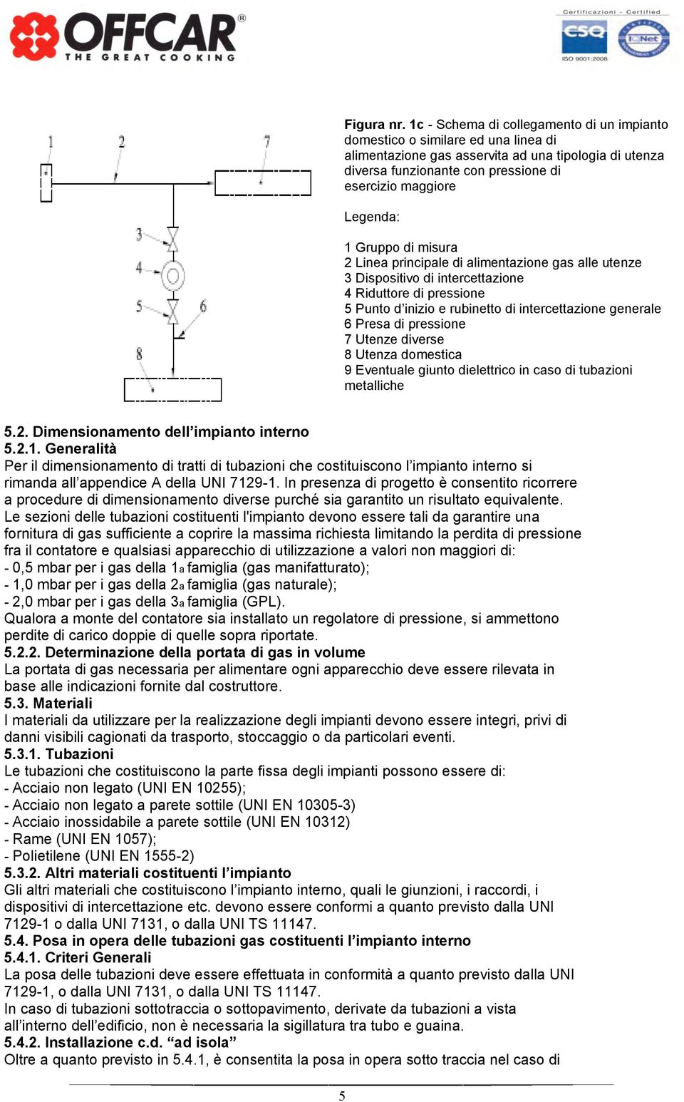 1 Gruppo di misura 2 Linea principale di alimentazione gas alle utenze 3 Dispositivo di intercettazione 4 Riduttore di pressione 5 Punto d inizio e rubinetto di intercettazione generale 6 Presa di