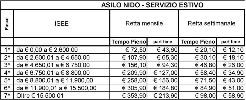 750,00 156,10 94,30 46,80 26,00 4^ da 6.750,01 a 8.800,00 209,90 127,00 58,40 34,90 5^ da 8.800,01 a 11.