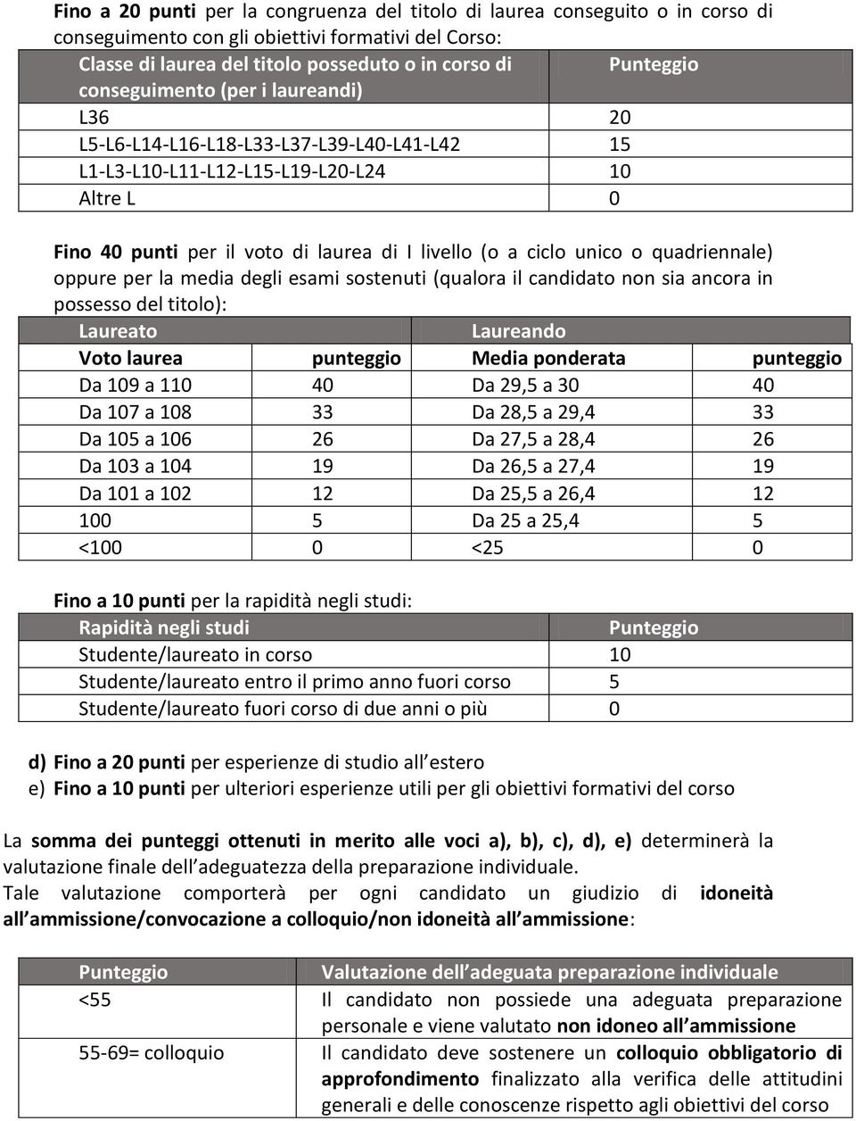 o quadriennale) oppure per la media degli esami sostenuti (qualora il candidato non sia ancora in possesso del titolo): Laureato Laureando Voto laurea punteggio Media ponderata punteggio Da 109 a 110