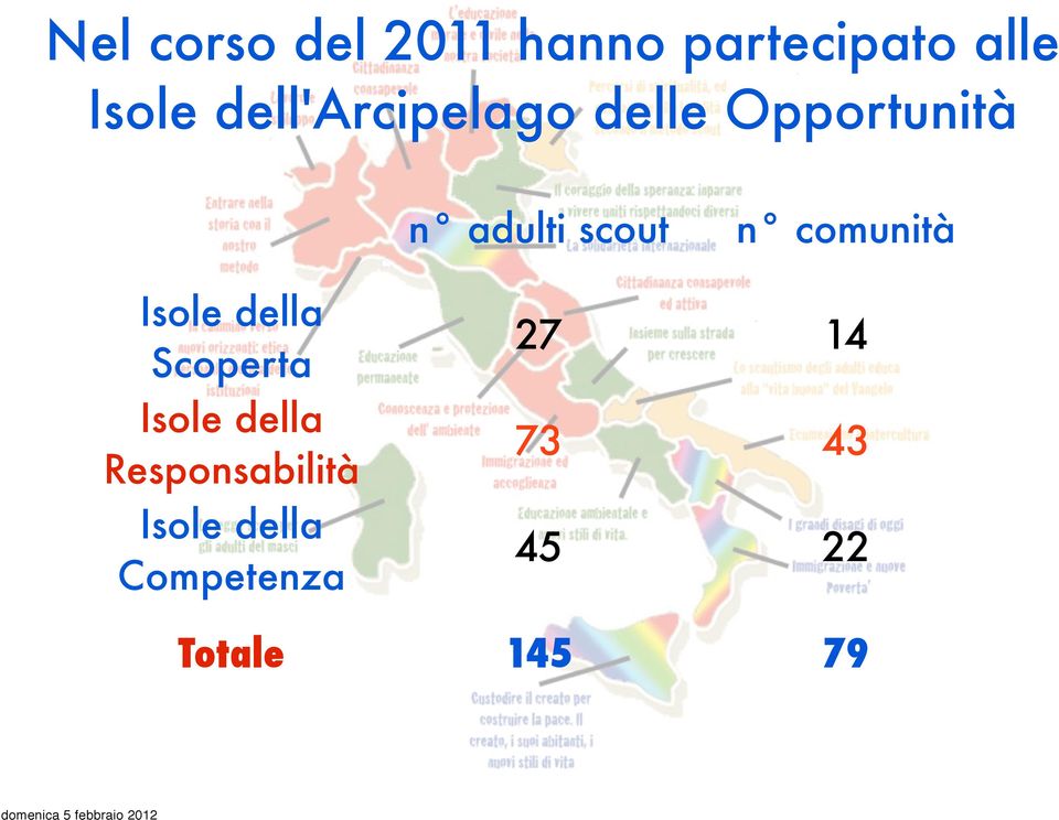 comunità Isole della Scoperta Isole della