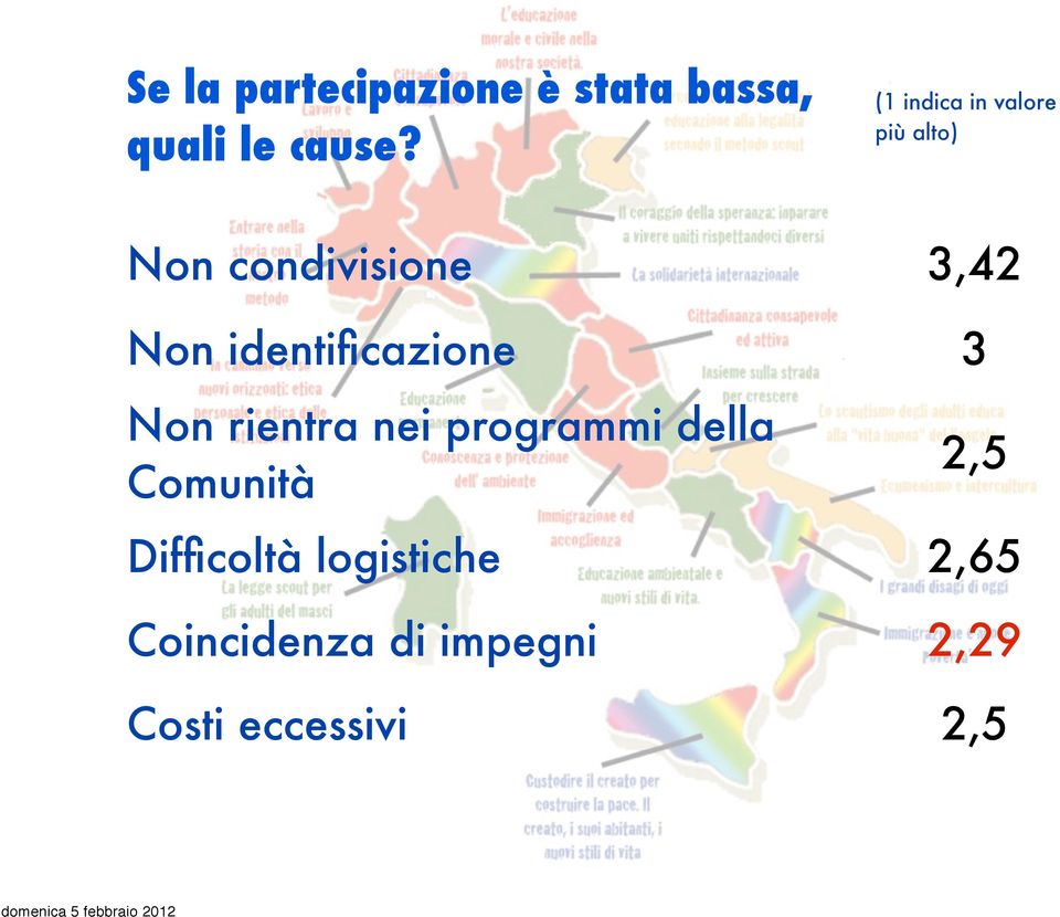 identificazione 3 Non rientra nei programmi della Comunità