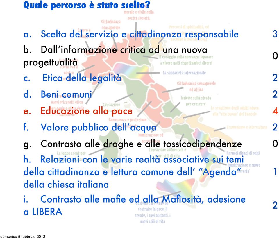 Educazione alla pace 4 f. Valore pubblico dell acqua 2 g. Contrasto alle droghe e alle tossicodipendenze 0 h.