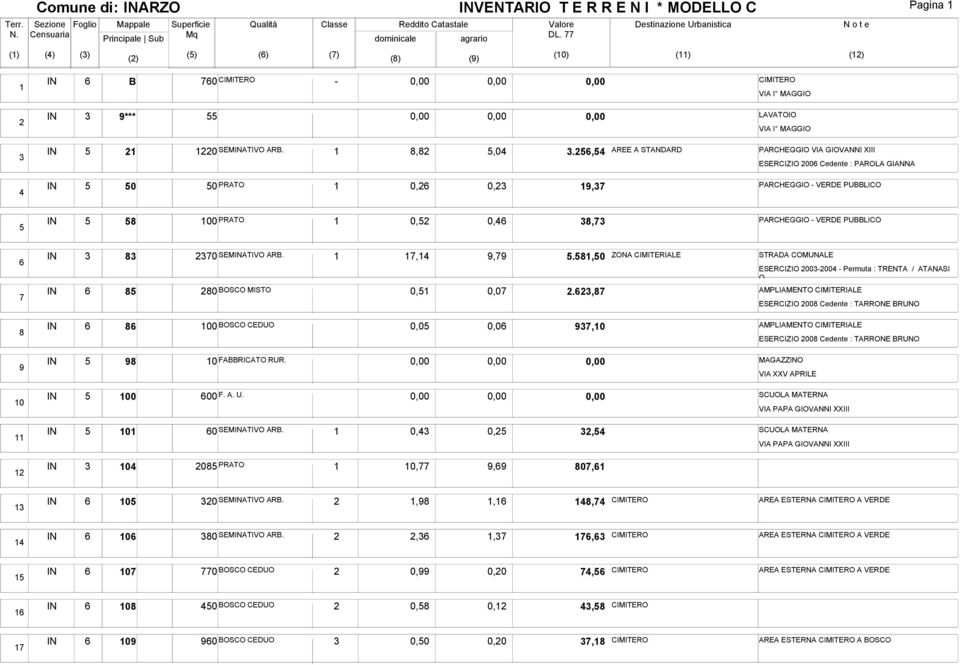 PARCHEGGIO - VERDE PUBBLICO 6 7 8 9 10 11 12 IN 3 83 2370 SEMINATIVO ARB. 1 17,14 9,79 5.