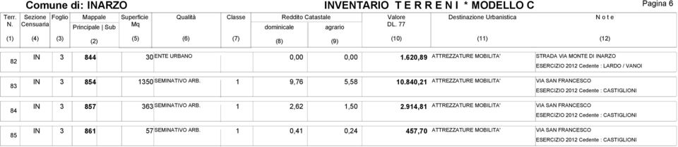 1 0,41 0,24 457,70 ATTREZZATURE MOBILITA' STRADA VIA MONTE DI INARZO ESERCIZIO 2012 Cedente : LARDO / VANOI ATTREZZATURE MOBILITA'