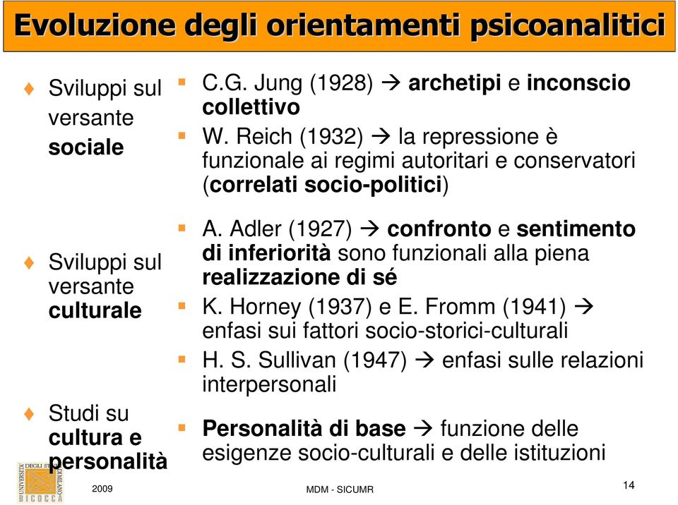 Adler (1927) confronto e sentimento di inferiorità sono funzionali alla piena realizzazione di sé K. Horney (1937) e E.