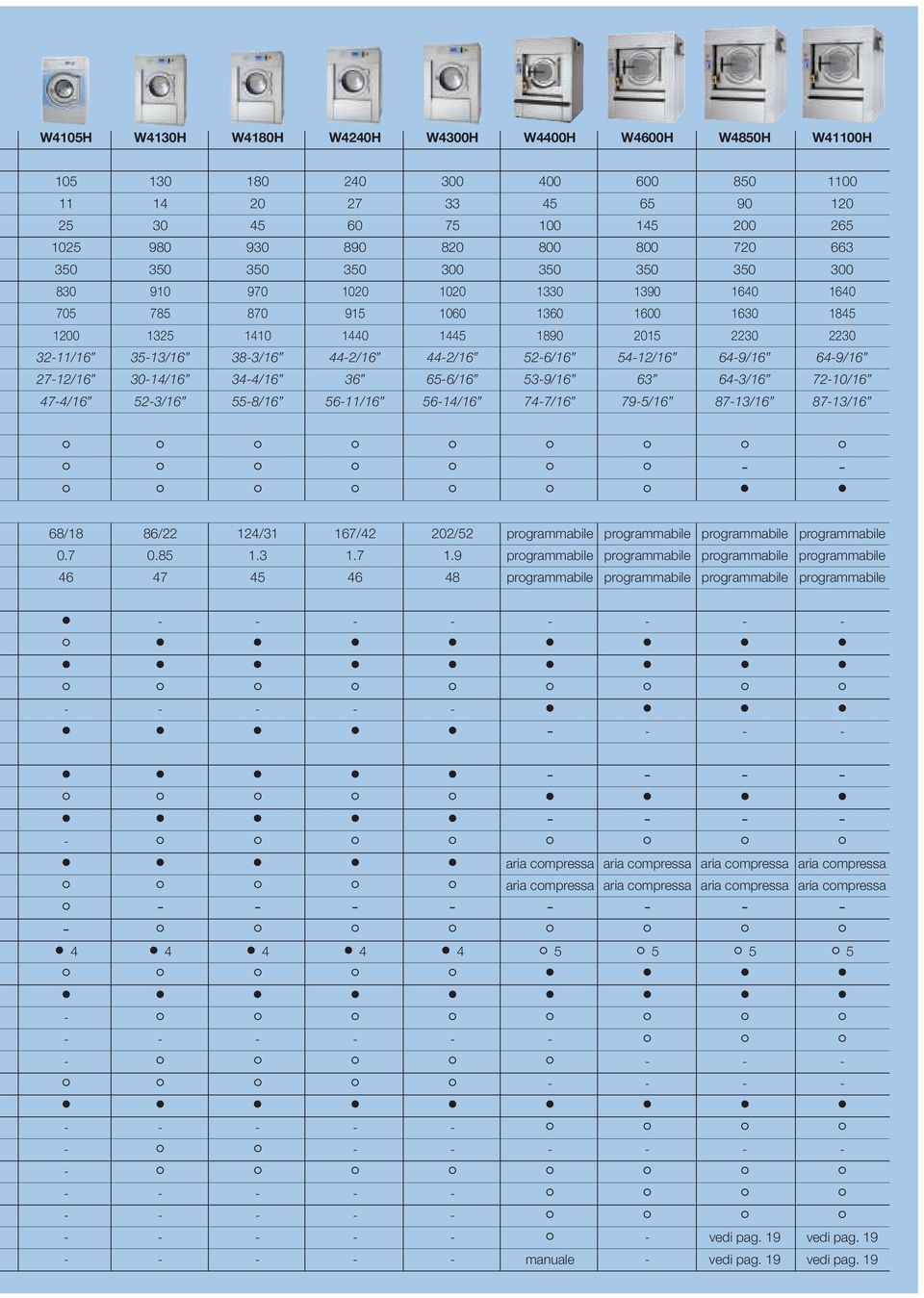 34-4/16 36 65-6/16 53-9/16 63 64-3/16 72-10/16 47-4/16 52-3/16 55-8/16 56-11/16 56-14/16 74-7/16 79-5/16 87-13/16 87-13/16 - - 68/18 86/22 124/31 167/42 202/52 programmabile programmabile