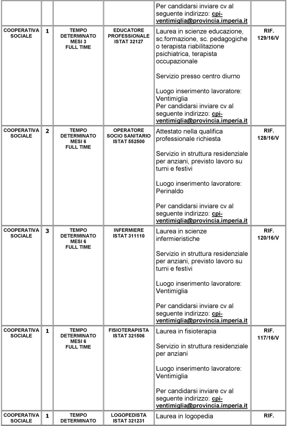 centro diurno 128/16/V Perinaldo 3 TEMPO INFERMIERE ISTAT 311110 Laurea in scienze infermieristiche