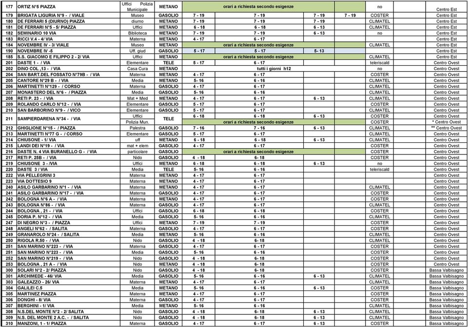 7-19 6-13 no Centro Est 183 RICCI V.4-4/ VIA Materna METANO 4-17 6-17 Centro Est 184 NOVEMBRE IV - 3/ VIALE Museo METANO orari a richiesta secondo esigenze CLIMATEL Centro Est 190 NOVEMBRE IV -5 Uff.