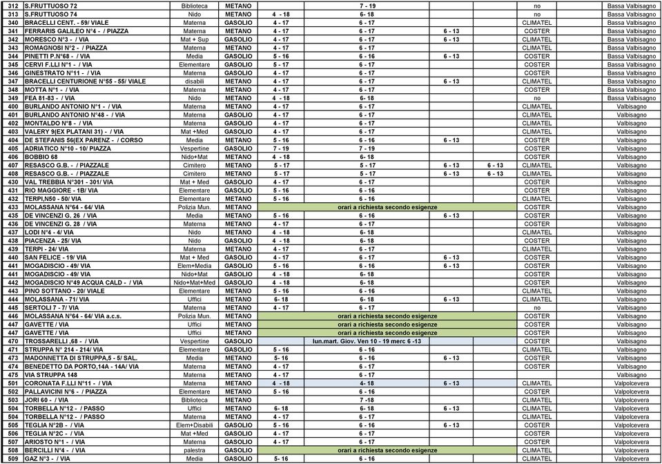 4-17 6-17 6-13 CLIMATEL Bassa Valbisagno 343 ROMAGNOSI N 2 - / PIAZZA Materna METANO 4-17 6-17 CLIMATEL Bassa Valbisagno 344 PINETTI P.