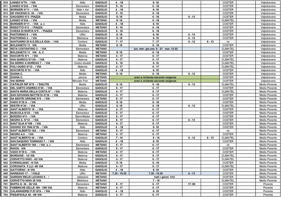 30 - / VIA Elementare GASOLIO 5-16 6-16 COSTER Valpolcevera 514 GAGGERO N 2 / PIAZZA Media GASOLIO 5-16 6-16 6-13 COSTER Valpolcevera 515 LINNEO N 234 - / VIA Media METANO 5-16 6-16 CLIMATEL