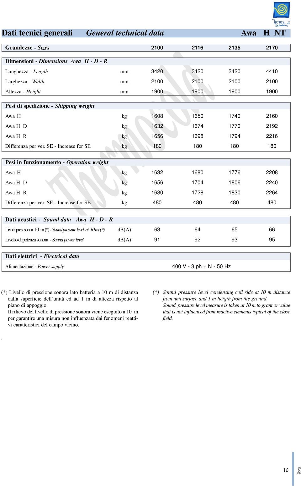 SE - Increase for SE kg 180 180 180 180 Pesi in funzionamento - Operation weight H kg 1632 1680 1776 2208 H D kg 1656 1704 1806 2240 H R kg 1680 1728 1830 2264 Differenza per ver.