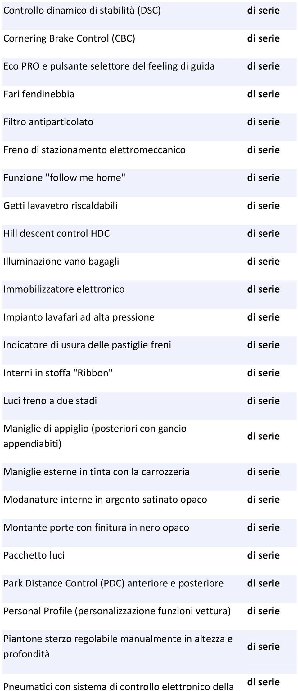 pastiglie freni Interni in stoffa "Ribbon" Luci freno a due stadi Maniglie di appiglio (posteriori con gancio appendiabiti) Maniglie esterne in tinta con la carrozzeria Modanature interne in argento