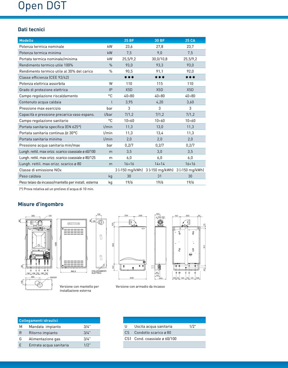 Grado di protezione elettrica IP X5D X5D X5D Campo regolazione riscaldamento C 40 80 40 80 40 80 Contenuto acqua caldaia l 3,95 4,20 3,60 Pressione max esercizio bar 3 3 3 Capacità e pressione