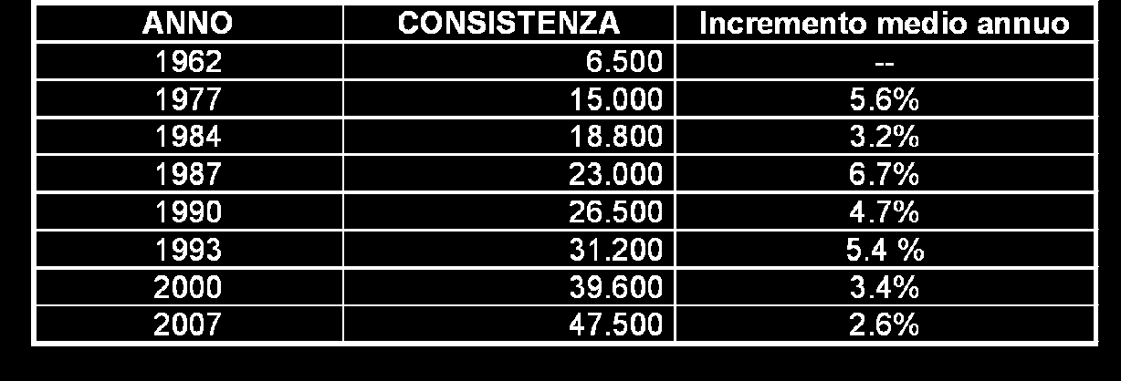 Evoluzione numerica dello stambecco sull arco alpino al 2007 60000 50000 IBEX