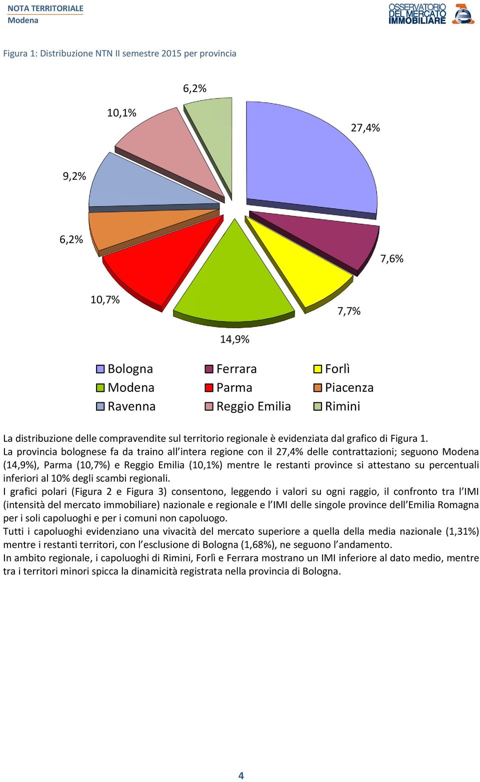 La provincia bolognese fa da traino all intera regione con il 27,4% delle contrattazioni; seguono (14,9%), Parma (10,7%) e Reggio Emilia (10,1%) mentre le restanti province si attestano su