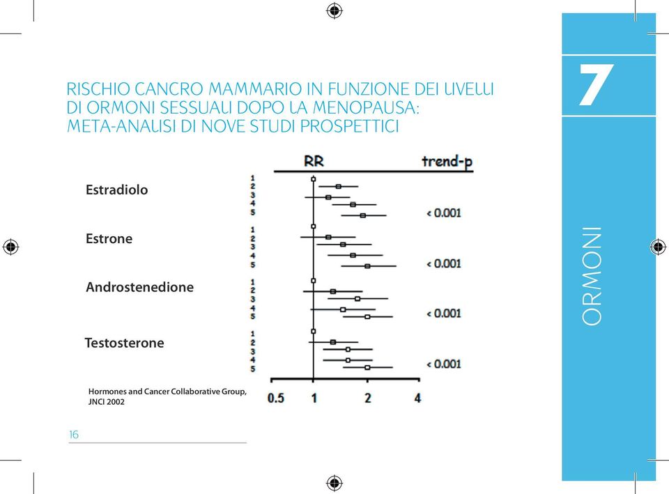 prospettici 7 Estradiolo Estrone Androstenedione