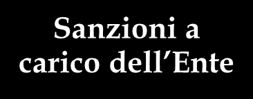 La responsabilità amministrativa degli enti Accertamento del reato Il reato è previsto dal D.Lgs. 231/01?