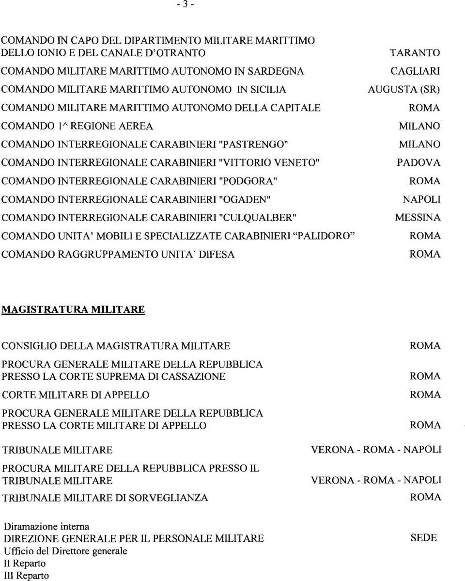 CARABINIERI "PODGORA" COMANDO U'J"TERREGIONALE CARABINIERI "OGADEN" COMANDO INTERREGIONALE CARABINIERI "CULQUALBER" COMANDO UNITA' MOBILI E SPECIALIZZATE CARABINIERI "PALIDORO" COMANDO RAGGRUPPAMENTO