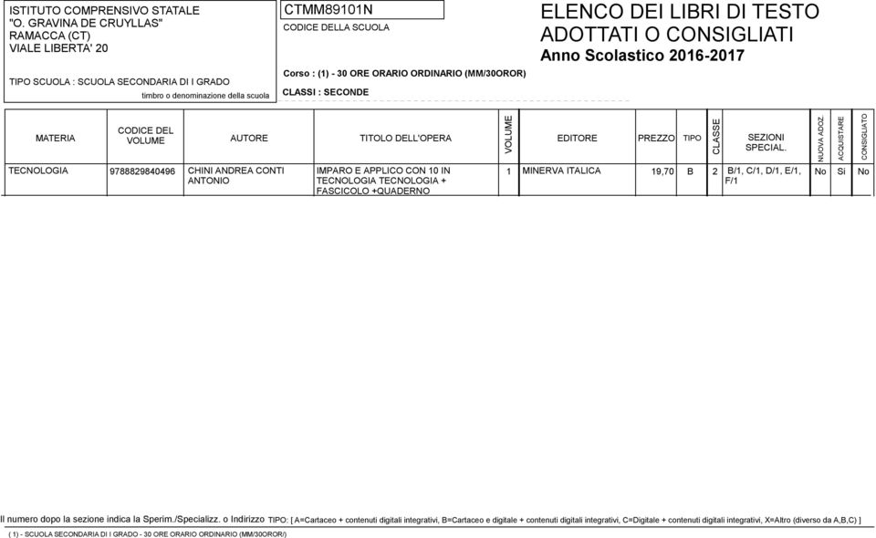 1 MINERVA ITALICA 19,70 B 2 B/1, C/1, D/1,