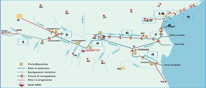 Le infrastrutture idroviarie vengono identificate in base alla classifica CEMT, cioè in base al natante più impegnativo in grado di navigare su di essa.