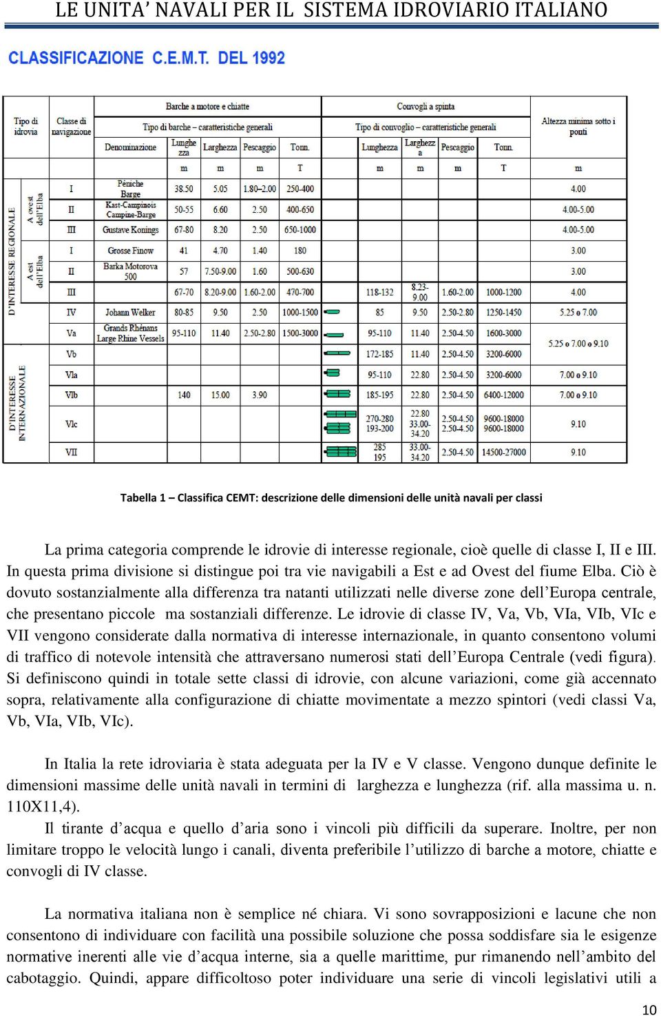 Ciò è dovuto sostanzialmente alla differenza tra natanti utilizzati nelle diverse zone dell Europa centrale, che presentano piccole ma sostanziali differenze.