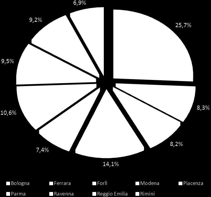 I dati riportati in tabella 3 sono relativi all intero anno (consuntivo); anche per il dato complessivo si riscontra una evidente riduzione su tutte le province che determina, su scala regionale, un