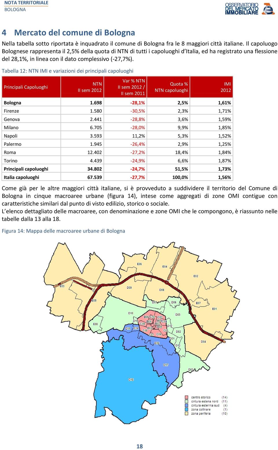 Tabella 12: e variazioni dei principali capoluoghi Principali Capoluoghi / II sem 2011 Quota % capoluoghi Bologna 1.698-28,1% 2,5% 1,61% Firenze 1.580-30,5% 2,3% 1,71% Genova 2.