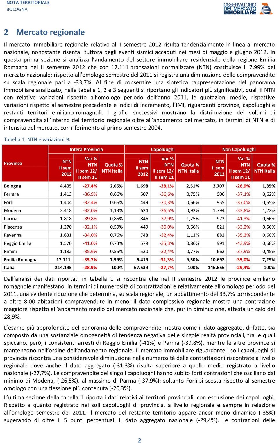 111 transazioni normalizzate () costituisce il 7,99% del mercato nazionale; rispetto all omologo semestre del 2011 si registra una diminuzione delle compravendite su scala regionale pari a -33,7%.