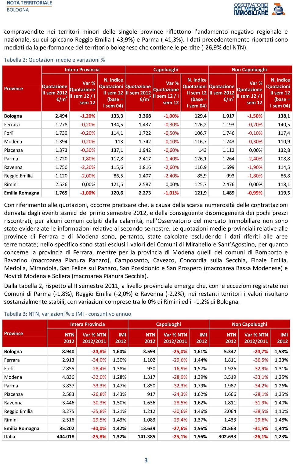 Tabella 2: Quotazioni medie e variazioni % Intera Provincia Capoluoghi Non Capoluoghi Province /m 2 II sem 12 / I sem 12 N. indice Quotazioni II sem 12 (base = I sem 04) /m 2 II sem 12 / I sem 12 N.