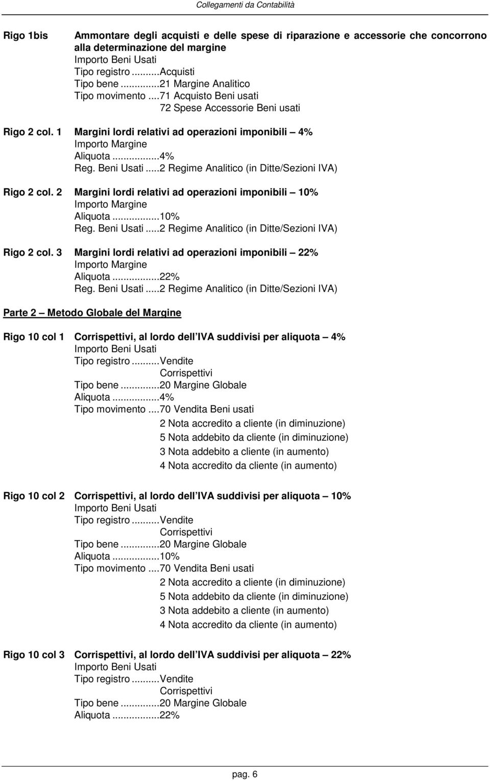 ..2 Regime Analitico (in Ditte/Sezioni IVA) Rigo 2 col. 2 Margini lordi relativi ad operazioni imponibili 10% Importo Margine Aliquota...10% Reg. Beni Usati.