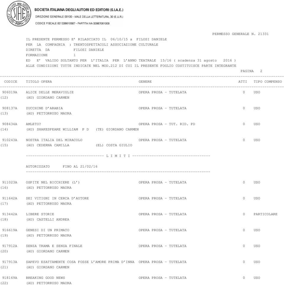 PD 0 USO (14) (AU) SHAKESPEARE WILLIAM P D (TE) GIORDANO CARMEN 910243A NOSTRA ITALIA DEL MIRACOLO OPERA PROSA - TUTELATA 0 USO (15) (AU) CEDERNA CAMILLA (EL) COSTA GIULIO